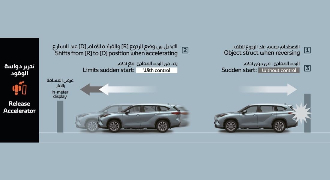 سیستم کنترل شروع حرکت هایلندر هیبرید